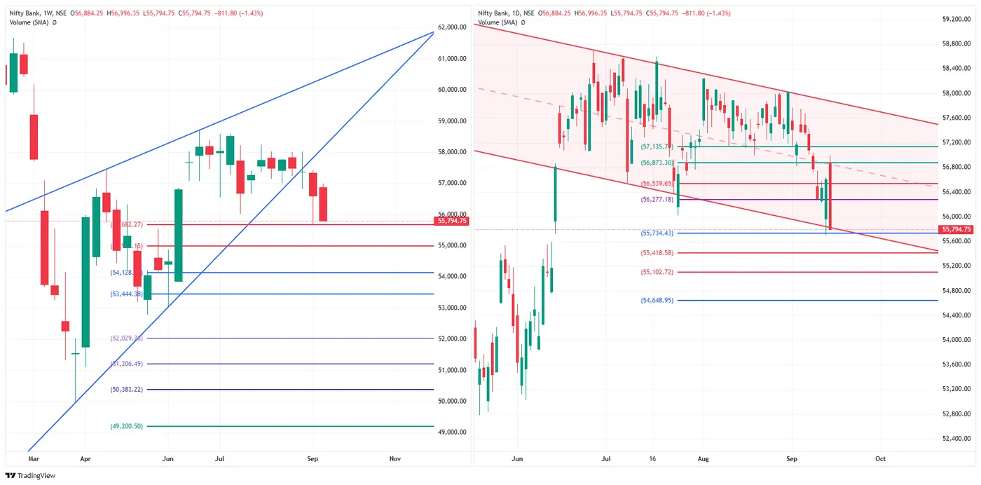 BANK NIFTY — 15 September 2026 chart