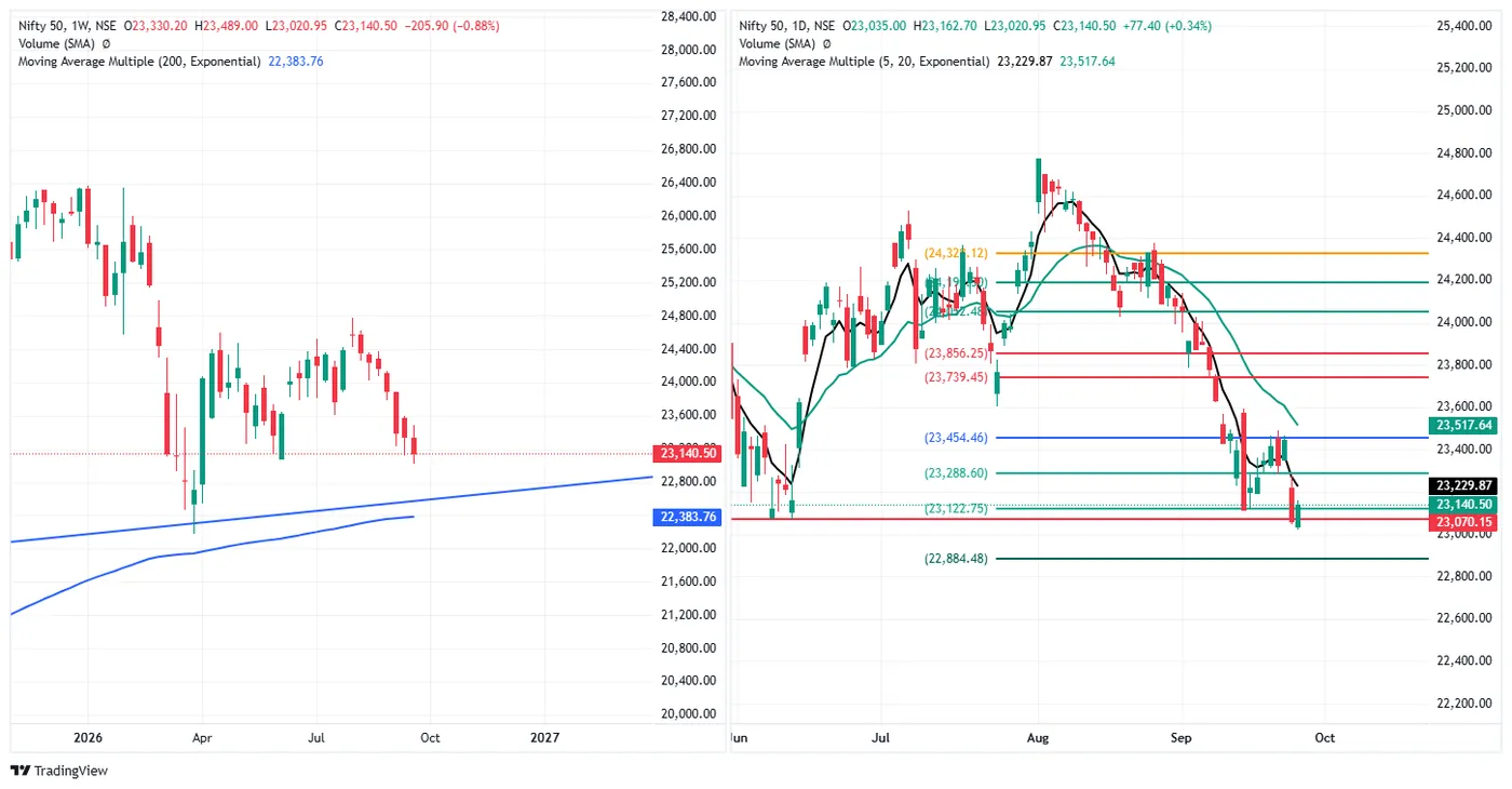 NIFTY 50 — 25 September 2026 chart